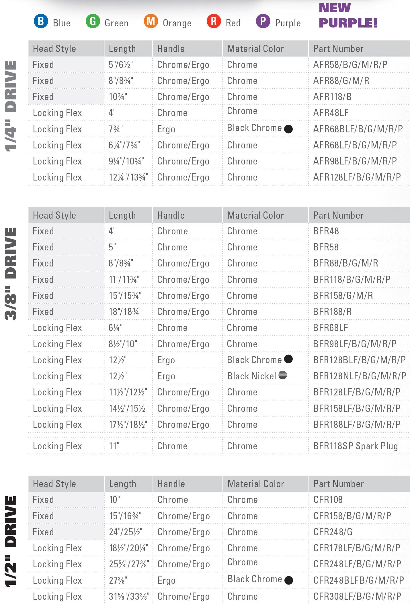 A MustHave Tool for All Mechanics Matco USA Made Ratchets